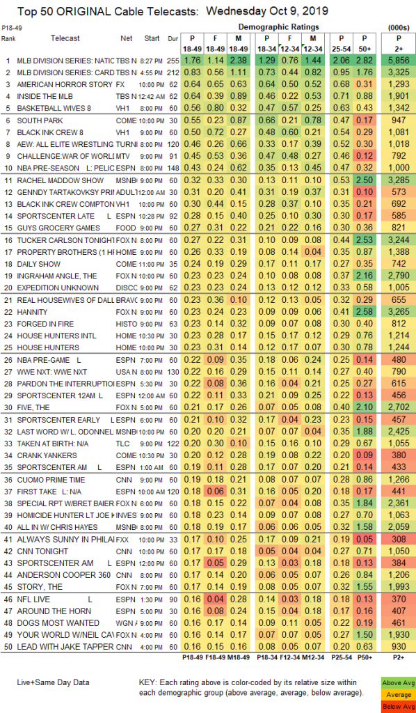 Viewership Numbers For Week Two Of Aew Vs. Nxt - Pwmania - Wrestling News